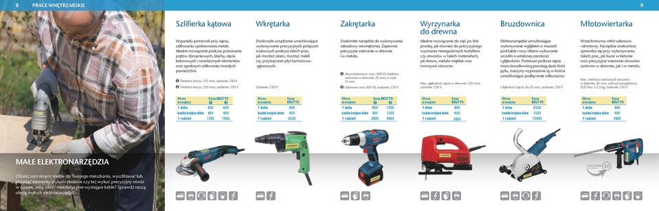 Doskonałe urządzenie umożliwiające wykonywanie precyzyjnych połączeń śrubowych podczas takich prac, jak montaż okien, montaż mebli czy przykręcanie płyt kartonowo-gipsowych.