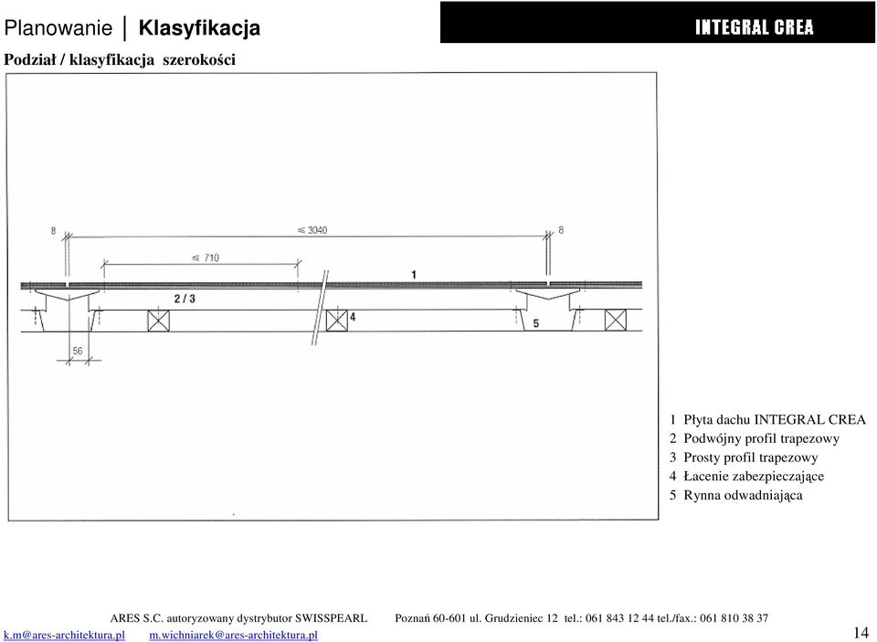 trapezowy 4 Łacenie zabezpieczające 5 Rynna