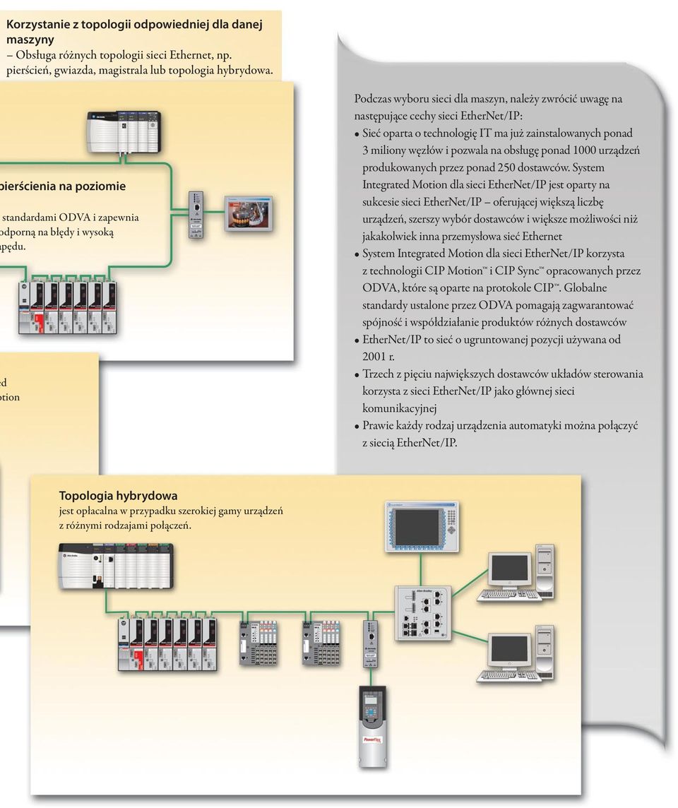 d tion Podczas wyboru sieci dla maszyn, należy zwrócić uwagę na następujące cechy sieci EtherNet/IP: Sieć oparta o technologię IT ma już zainstalowanych ponad 3 miliony węzłów i pozwala na obsługę