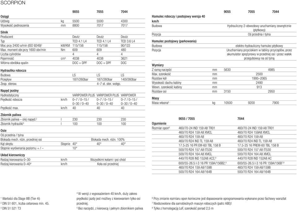 przy 1600 obr/min Nm 609 609 480 Liczba cylindrów 4 4 4 Pojemność cm 3 4038 4038 3621 Wtórna obróbka spalin DOC + DPF DOC + DPF DOC Hydraulika robocza Budowa LS LS LS Przepływ 187l/260bar 187l/260bar