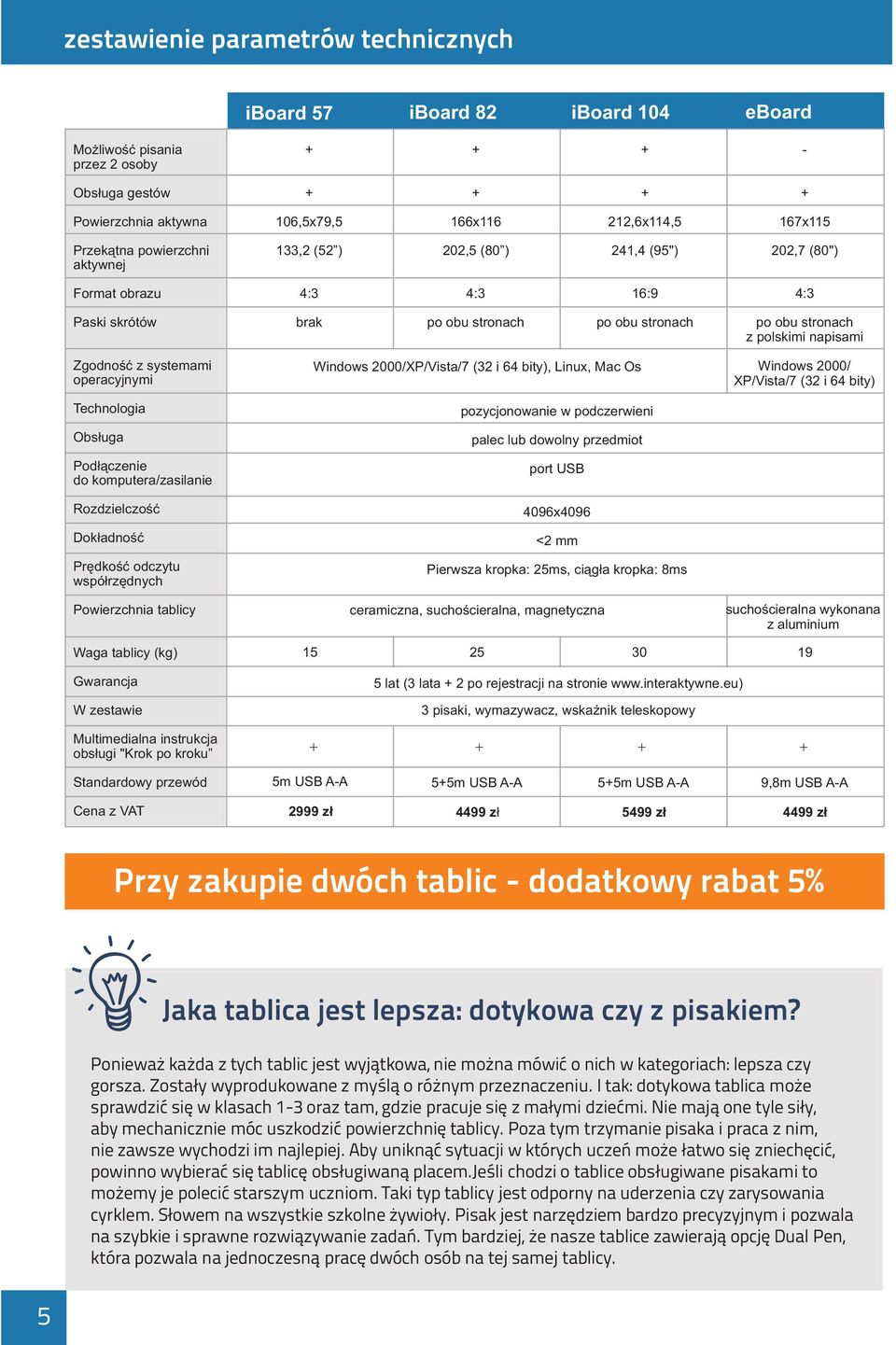 Zgodnoœæ z systemami operacyjnymi Technologia Obs³uga Pod³¹czenie do komputera/zasilanie Rozdzielczoœæ Dok³adnoœæ Prêdkoœæ odczytu wspó³rzêdnych Powierzchnia tablicy Windows 2000/XP/Vista/7 (32 i 64