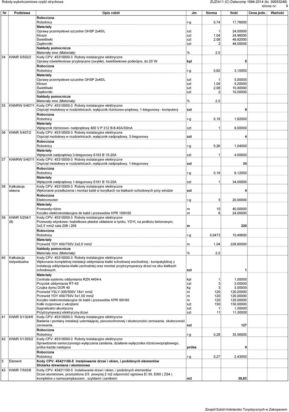 OHSP 2x40/L szt 1 5,00000 Klosze szt 1,04 5,20000 Świetlówki szt 2,08 10,40000 Zapłonniki szt 2 10,00000 inne () % 2,5 35 KNNRW 5/407/1 Kody CPV: 45310000-3 Roboty instalacyjne elektryczne Osprzęt