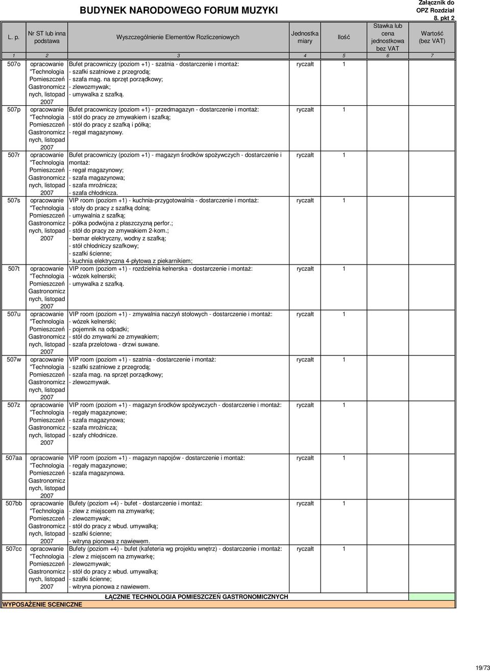 2007 507p opracowanie Bufet pracowniczy (poziom +1) - przedmagazyn - dostarczenie i montaż: "Technologia - stół do pracy ze zmywakiem i szafką; Pomieszczeń - stół do pracy z szafką i półką;