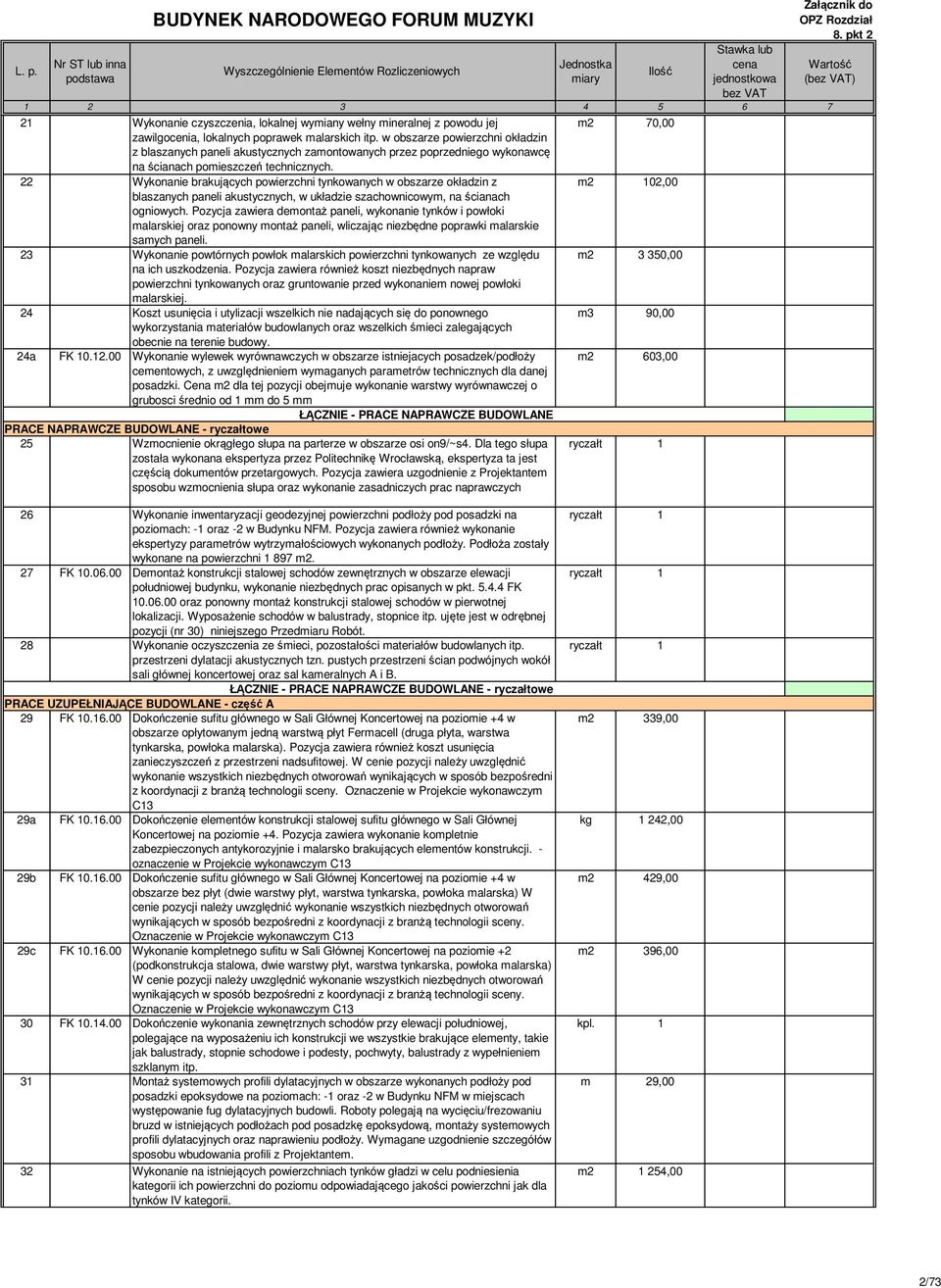 22 Wykonanie brakujących powierzchni tynkowanych w obszarze okładzin z blaszanych paneli akustycznych, w układzie szachownicowym, na ścianach ogniowych.