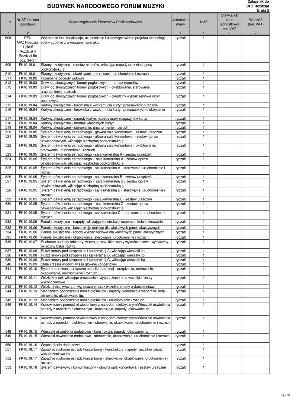 19.03 Drzwi do akustycznych komór pogłosowych - montaż napędów 513 FK10.19.03 Drzwi do akustycznych komór pogłosowych - okablowanie, sterowanie, uruchomienie i rozruch 514 FK10.19.03 Drzwi do akustycznych komór pogłosowych - okładziny wykończeniowe drzwi betonowych 515 FK10.