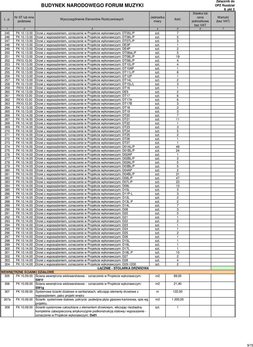 5 251 FK 10.13.00 Drzwi z wyposażeniem, oznaczenie w Projekcie wykonawczym: DT08L/P 9 252 FK10.13.00 Drzwi z wyposażeniem, oznaczenie w Projekcie wykonawczym: DT09L/P szt. 4 253 FK 10.13.00 Drzwi z wyposażeniem, oznaczenie w Projekcie wykonawczym: DT10L/P szt.