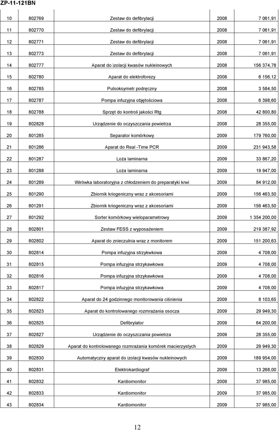 398,60 18 802788 Sprzęt do kontroli jakości Rtg 2008 42 800,80 19 802828 Urządzenie do oczyszczania powietrza 2008 28 355,00 20 801285 Separator komórkowy 2009 179 760,00 21 801286 Aparat do Real