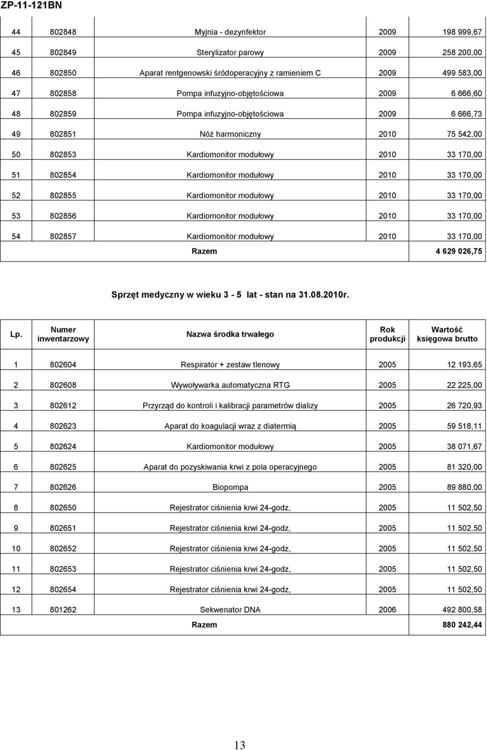 Kardiomonitor modułowy 2010 33 170,00 52 802855 Kardiomonitor modułowy 2010 33 170,00 53 802856 Kardiomonitor modułowy 2010 33 170,00 54 802857 Kardiomonitor modułowy 2010 33 170,00 Razem 4 629