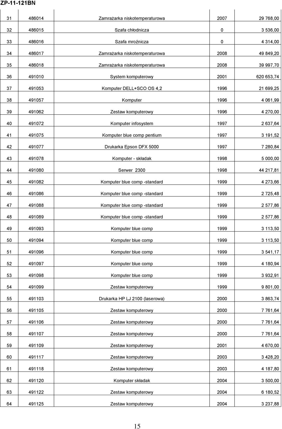 komputerowy 1996 4 270,00 40 491072 Komputer infosystem 1997 2 637,64 41 491075 Komputer blue comp pentium 1997 3 191,52 42 491077 Drukarka Epson DFX 5000 1997 7 280,84 43 491078 Komputer - składak