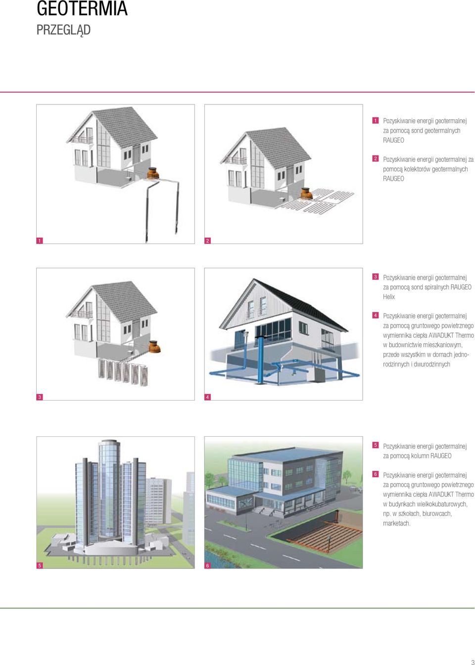 AWADUKT Thermo w budownictwie mieszkaniowym, przede wszystkim w domach jednorodzinnych i dwurodzinnych 3 4 5 Pozyskiwanie energii geotermalnej za pomocą kolumn RAUGEO 6