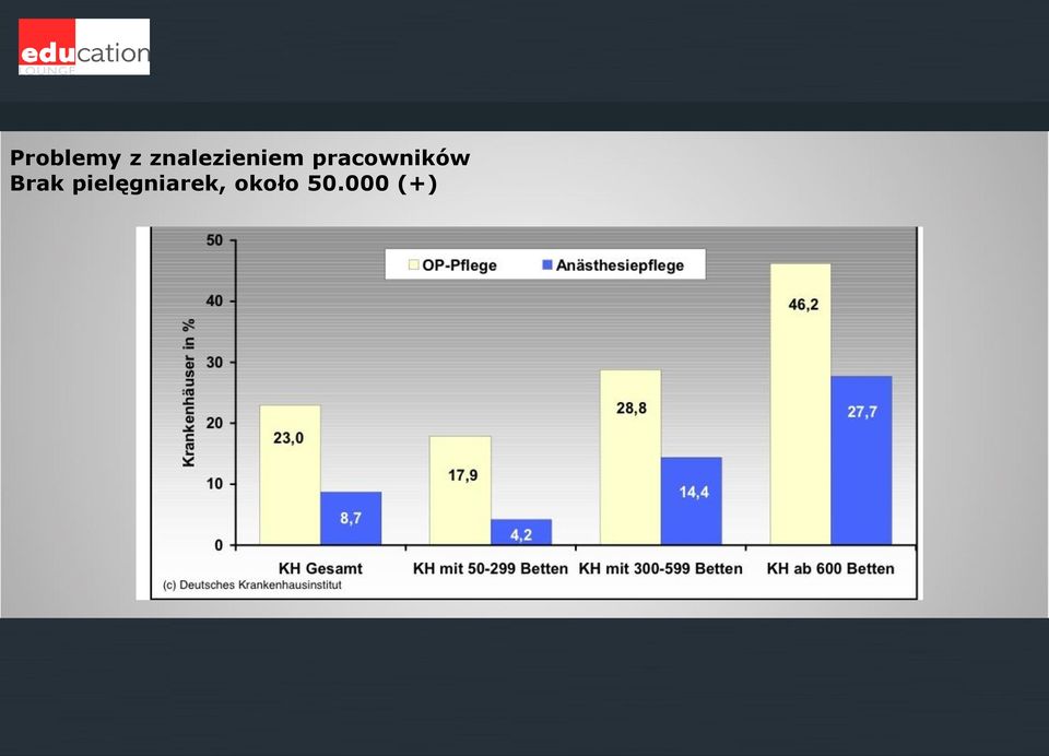 pracowników Brak