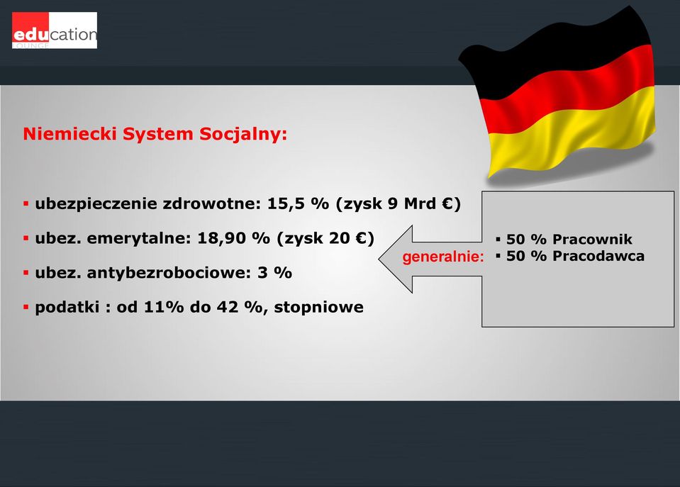 emerytalne: 18,90 % (zysk 20 ) ubez.