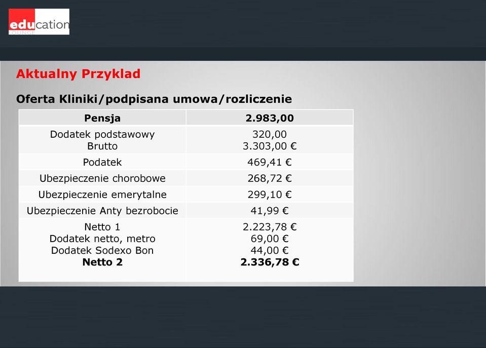 303,00 Podatek 469,41 Ubezpieczenie chorobowe 268,72 Ubezpieczenie emerytalne