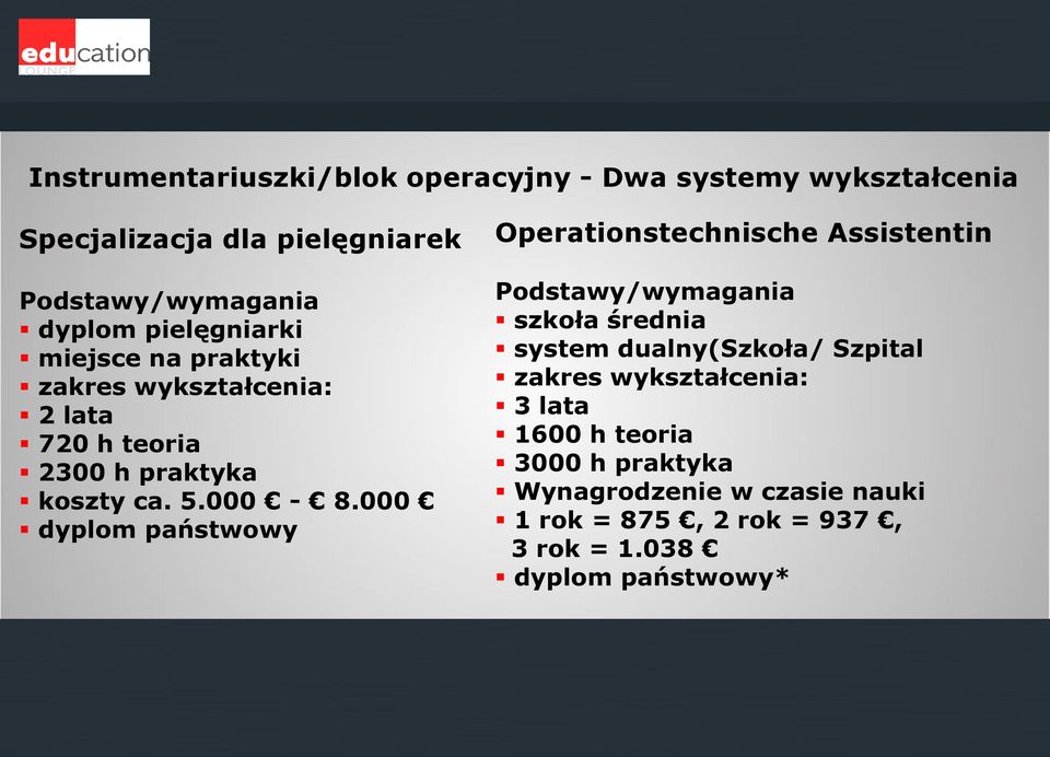 000 dyplom państwowy Operationstechnische Assistentin Podstawy/wymagania szkoła średnia system dualny(szkoła/ Szpital