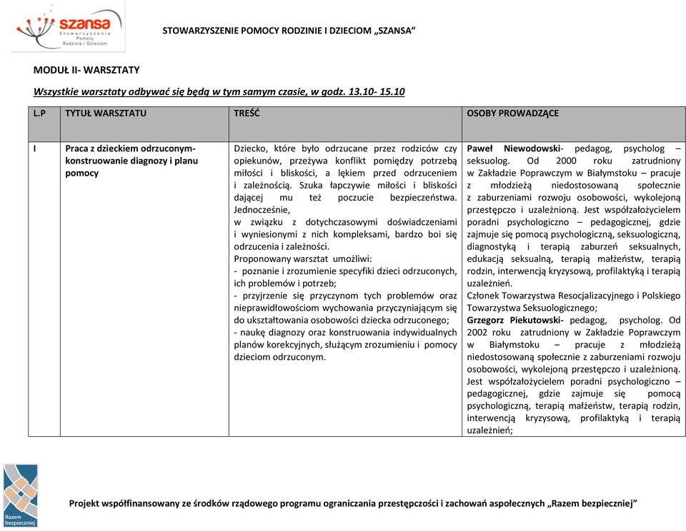 potrzebą miłości i bliskości, a lękiem przed odrzuceniem i zależnością. Szuka łapczywie miłości i bliskości dającej mu też poczucie bezpieczeństwa.