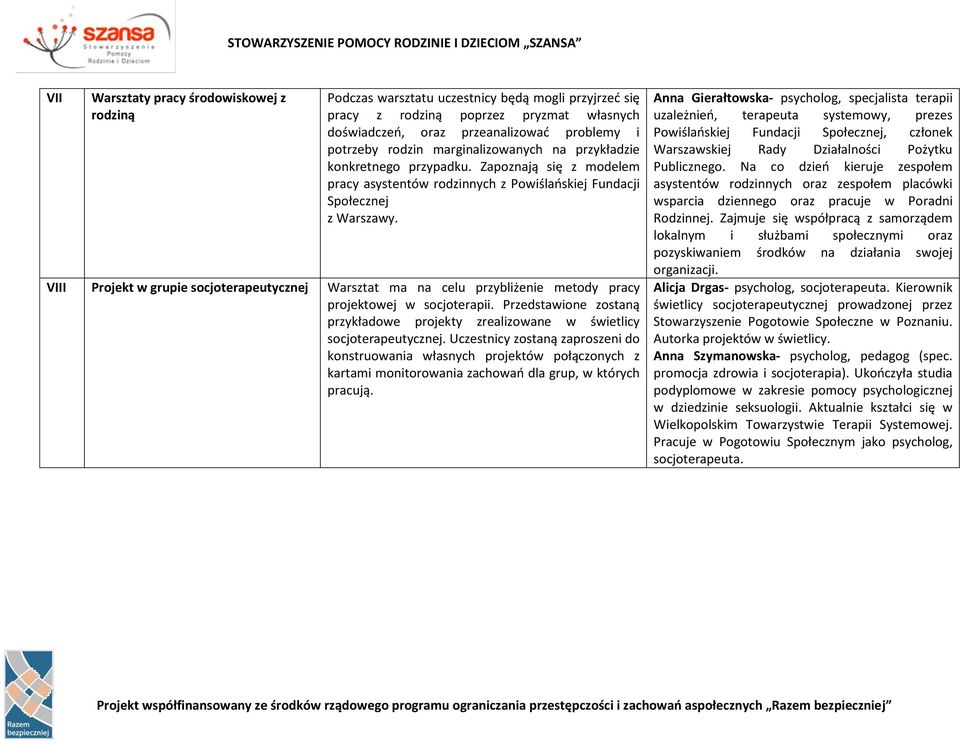 VIII Projekt w grupie socjoterapeutycznej Warsztat ma na celu przybliżenie metody pracy projektowej w socjoterapii.