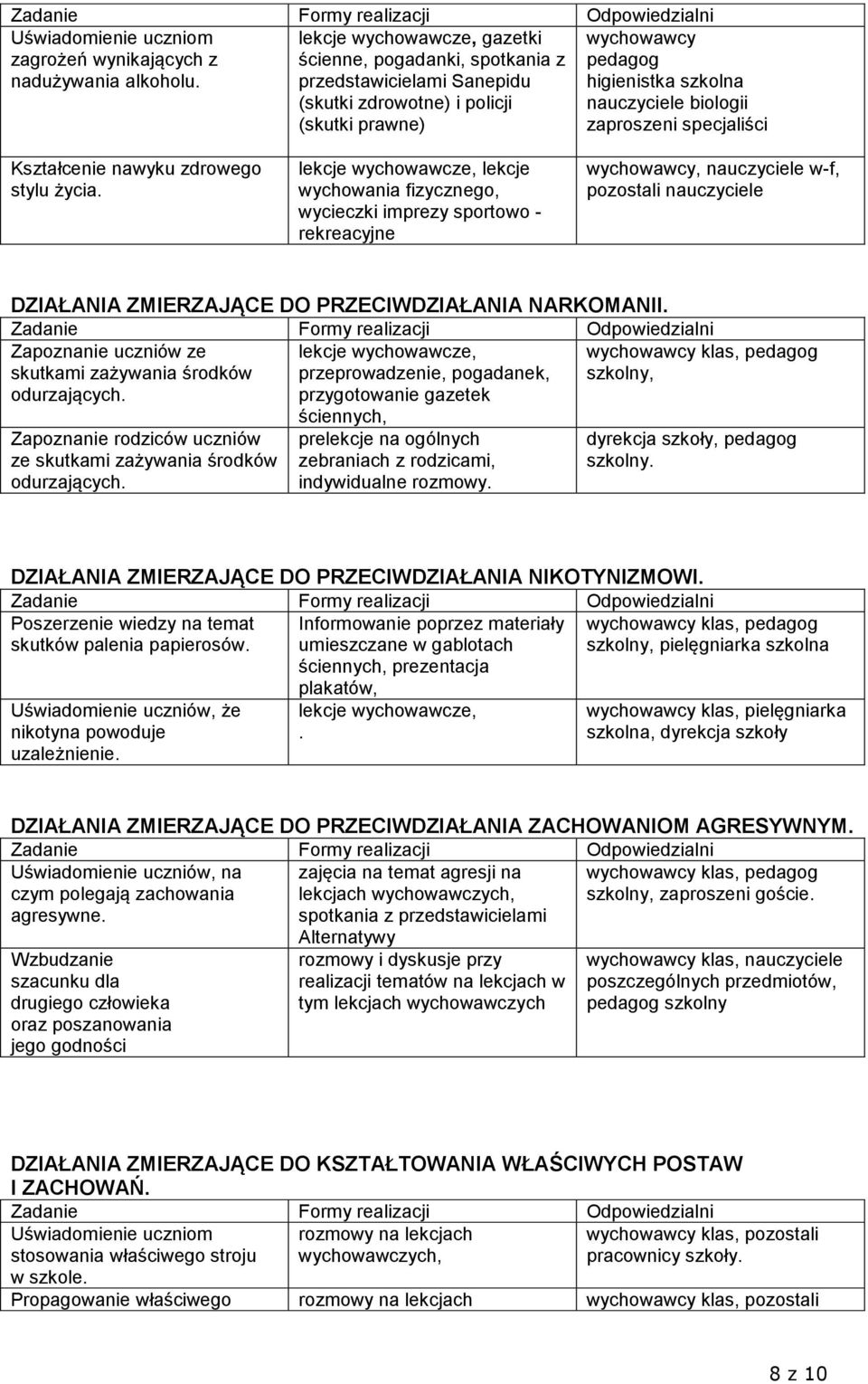 zaproszeni specjaliści Kształcenie nawyku zdrowego stylu życia.