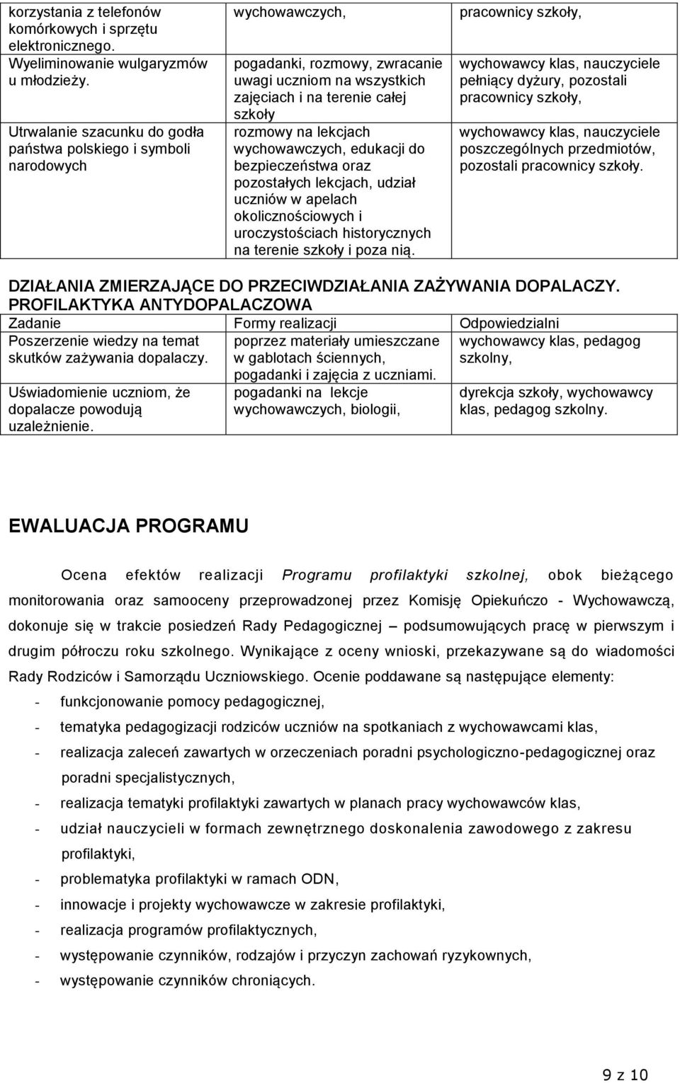 wychowawczych, edukacji do bezpieczeństwa oraz pozostałych lekcjach, udział uczniów w apelach okolicznościowych i uroczystościach historycznych na terenie szkoły i poza nią.