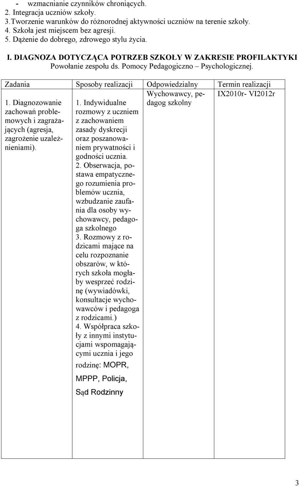 Zadania Sposoby realizacji Odpowiedzialny Termin realizacji Wychowawcy, pedagog IX2010r- VI2012r 1.