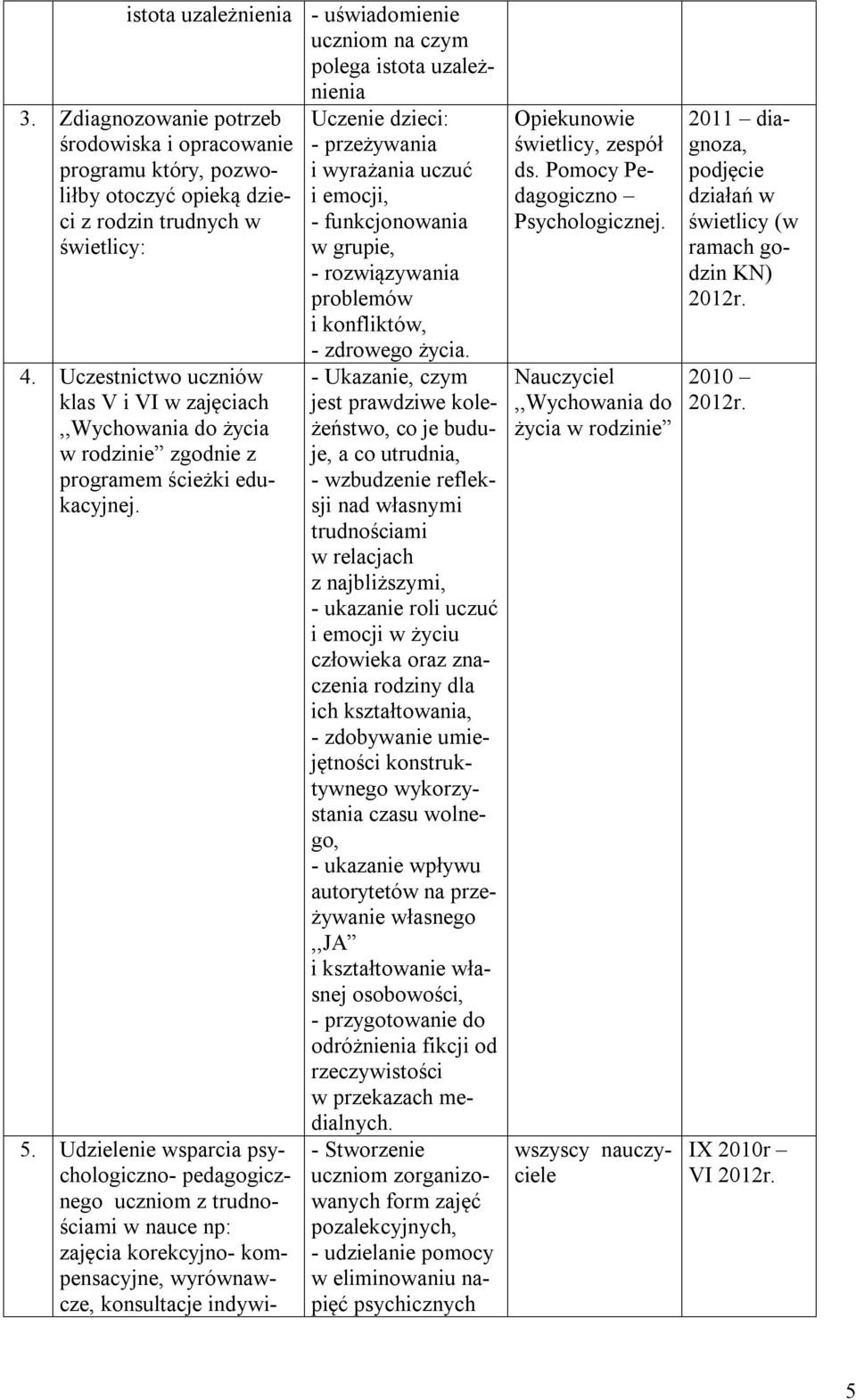 Uczestnictwo uczniów klas V i VI w zajęciach,,wychowania do życia w rodzinie zgodnie z programem ścieżki edukacyjnej. 5.