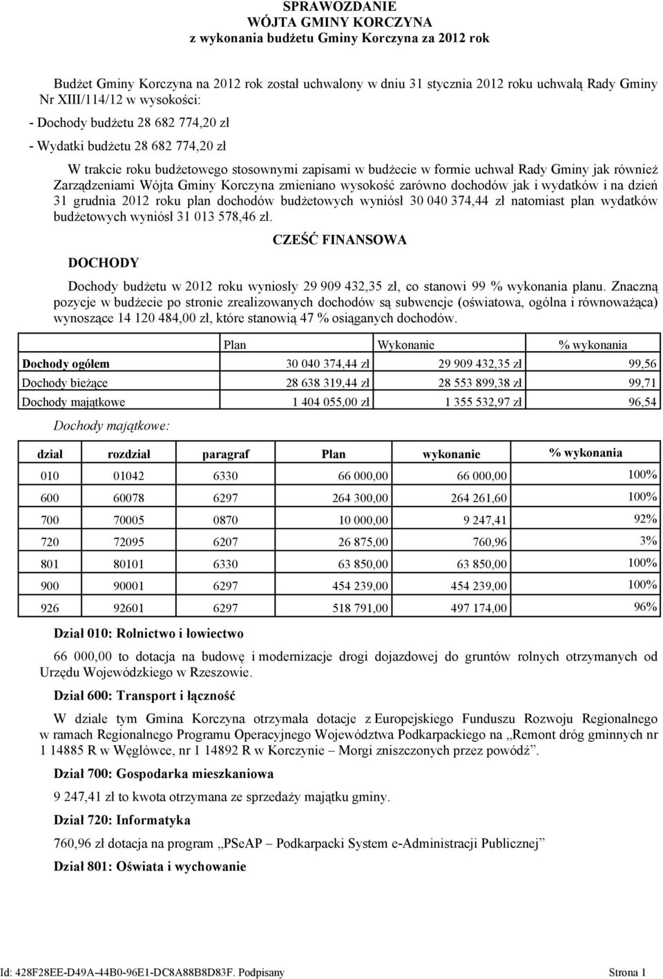 Gminy Korczyna zmieniano wysokość zarówno dochodów jak i wydatków i na dzień 31 grudnia 2012 roku plan dochodów budżetowych wyniósł 30 040 374,44 zł natomiast plan wydatków budżetowych wyniósł 31 013