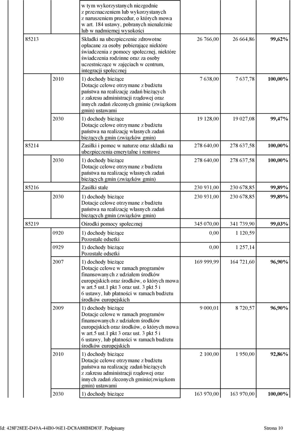 rodzinne oraz za osoby uczestniczące w zajęciach w centrum, integracji społecznej 26 766,00 26 664,86 99,62% 2010 1) dochody bieżące Dotacje celowe otrzymane z budżetu państwa na realizację zadań