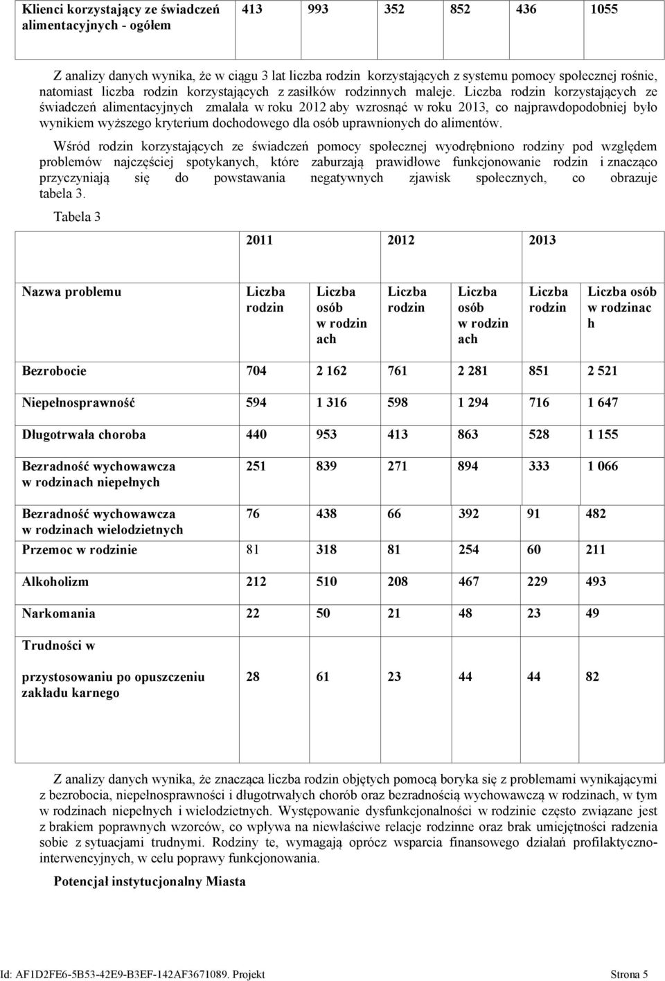 rodzin korzystających ze świadczeń alimentacyjnych zmalała w roku 2012 aby wzrosnąć w roku 2013, co najprawdopodobniej było wynikiem wyższego kryterium dochodowego dla osób uprawnionych do alimentów.