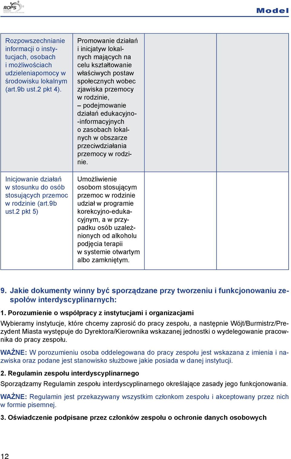 2 pkt 5) Promowanie działań i inicjatyw lokalnych mających na celu kształtowanie właściwych postaw społecznych wobec zjawiska przemocy w rodzinie, podejmowanie działań edukacyjno- -informacyjnych o