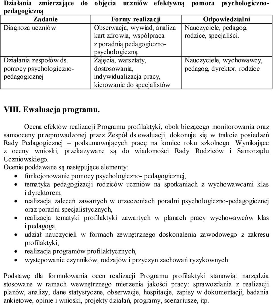 pomocy psychologicznopedagogicznej Zajęcia, warsztaty, dostosowania, indywidualizacja pracy, kierowanie do specjalistów Nauczyciele, wychowawcy, pedagog, dyrektor, rodzice VIII. Ewaluacja programu.