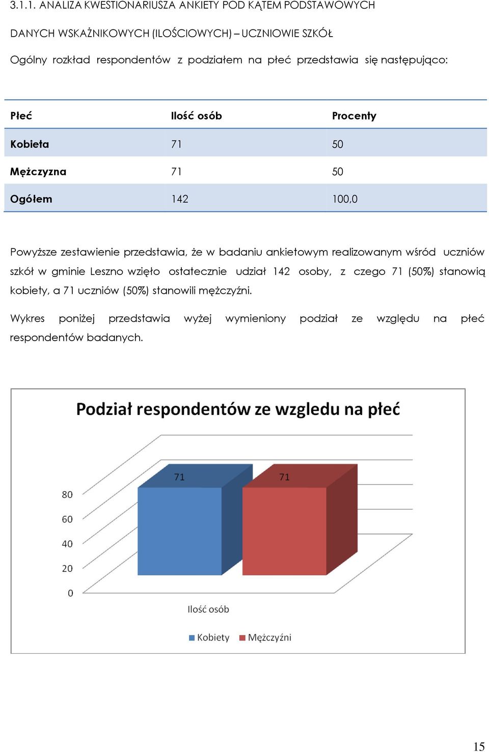 przedstawia, że w badaniu ankietowym realizowanym wśród uczniów szkół w gminie Leszno wzięło ostatecznie udział 142 osoby, z czego 71 (50%)