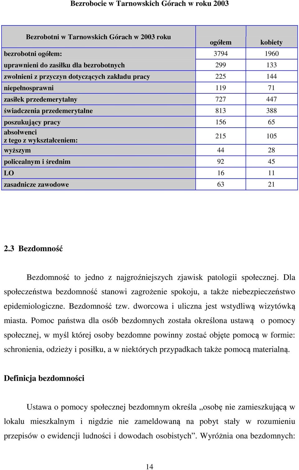 wyższym 44 28 policealnym i średnim 92 45 LO 16 11 zasadnicze zawodowe 63 21 2.3 Bezdomność Bezdomność to jedno z najgroźniejszych zjawisk patologii społecznej.