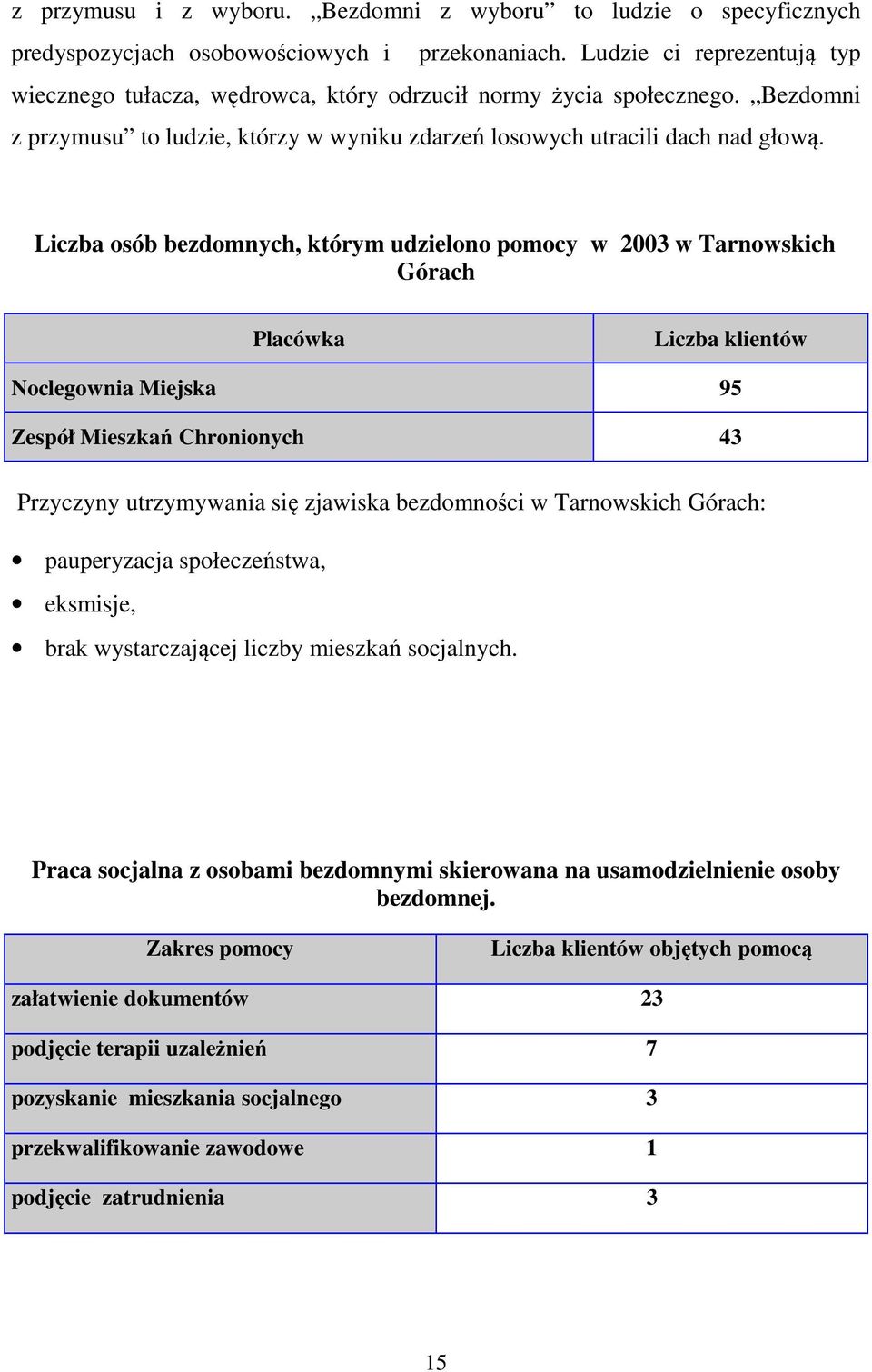 Liczba osób bezdomnych, którym udzielono pomocy w 2003 w Tarnowskich Górach Placówka Liczba klientów Noclegownia Miejska 95 Zespół Mieszkań Chronionych 43 Przyczyny utrzymywania się zjawiska