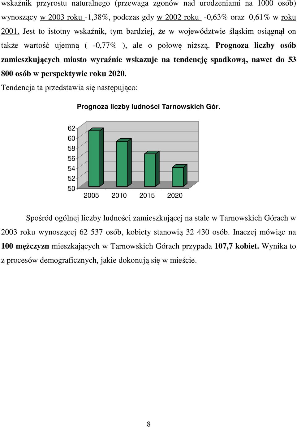 Prognoza liczby osób zamieszkujących miasto wyraźnie wskazuje na tendencję spadkową, nawet do 53 800 osób w perspektywie roku 2020.