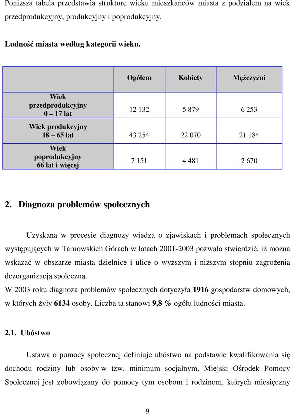 Diagnoza problemów społecznych Uzyskana w procesie diagnozy wiedza o zjawiskach i problemach społecznych występujących w Tarnowskich Górach w latach 2001-2003 pozwala stwierdzić, iż można wskazać w