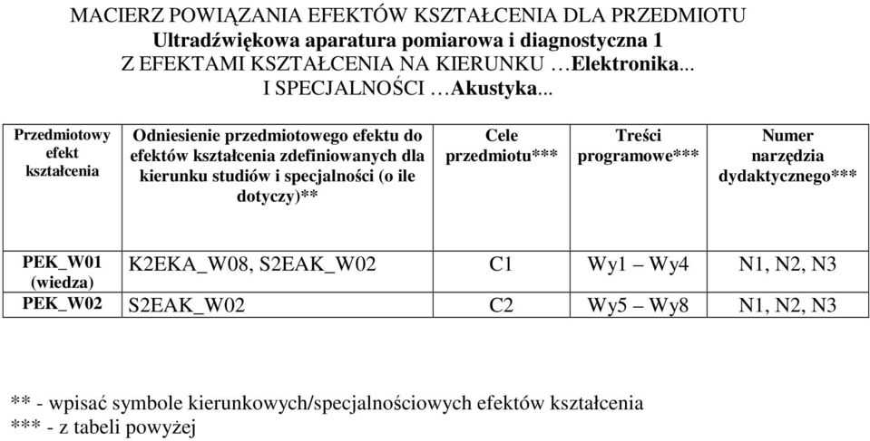 .. Przedmiotowy efekt kształcenia Odniesienie przedmiotowego efektu do efektów kształcenia zdefiniowanych dla kierunku studiów i specjalności (o ile