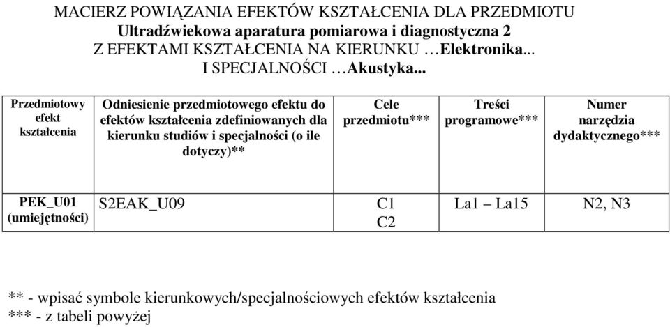 .. Przedmiotowy efekt kształcenia Odniesienie przedmiotowego efektu do efektów kształcenia zdefiniowanych dla kierunku studiów i