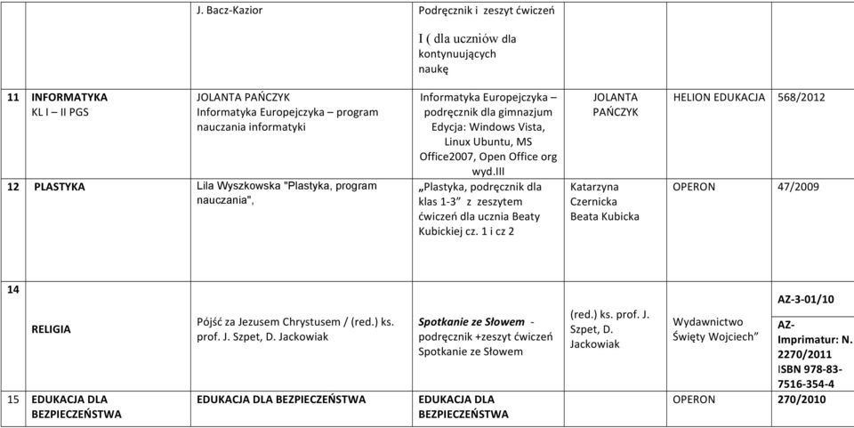 iii Plastyka, podręcznik dla klas 1-3 z zeszytem ćwiczeń dla ucznia Beaty Kubickiej cz.