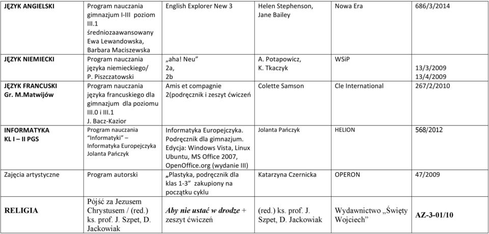 Neu 2a, 2b Amis et compagnie 2(podręcznik i zeszyt ćwiczeń Informatyka Europejczyka. Podręcznik dla. Edycja: Windows Vista, Linux Ubuntu, MS Office 2007, OpenOffice.