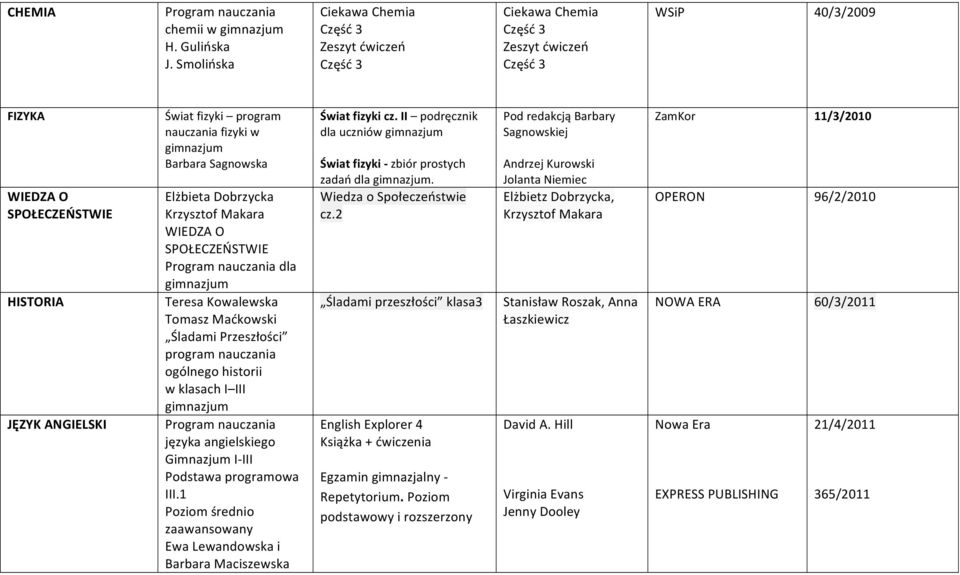 nauczania fizyki w Barbara Sagnowska Elżbieta Dobrzycka Krzysztof Makara WIEDZA O SPOŁECZEŃSTWIE dla Teresa Kowalewska Tomasz Maćkowski Śladami Przeszłości program nauczania ogólnego historii w