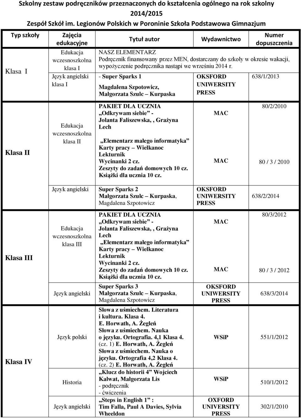 finansowany przez MEN, dostarczany do szkoły w okresie wakacji, wypożyczenie podręcznika nastąpi we wrześniu 2014 r.