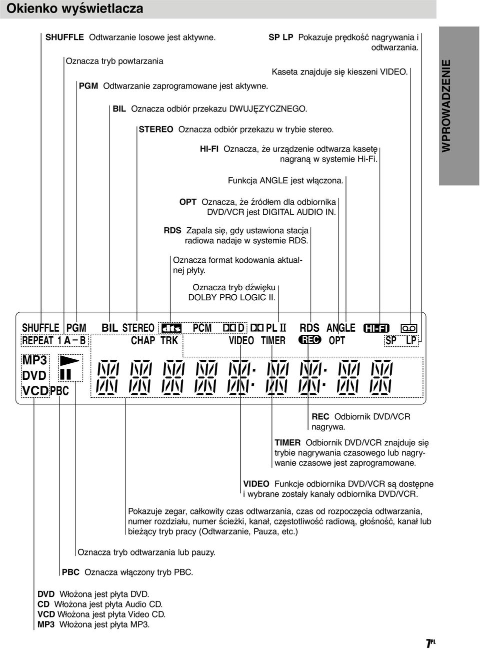 HI-FI Oznacza, że urządzenie odtwarza kasetę nagraną w systemie Hi-Fi. WPROWADZENIE Funkcja ANGLE jest włączona. OPT Oznacza, że źródłem dla odbiornika DVD/VCR jest DIGITAL AUDIO IN.