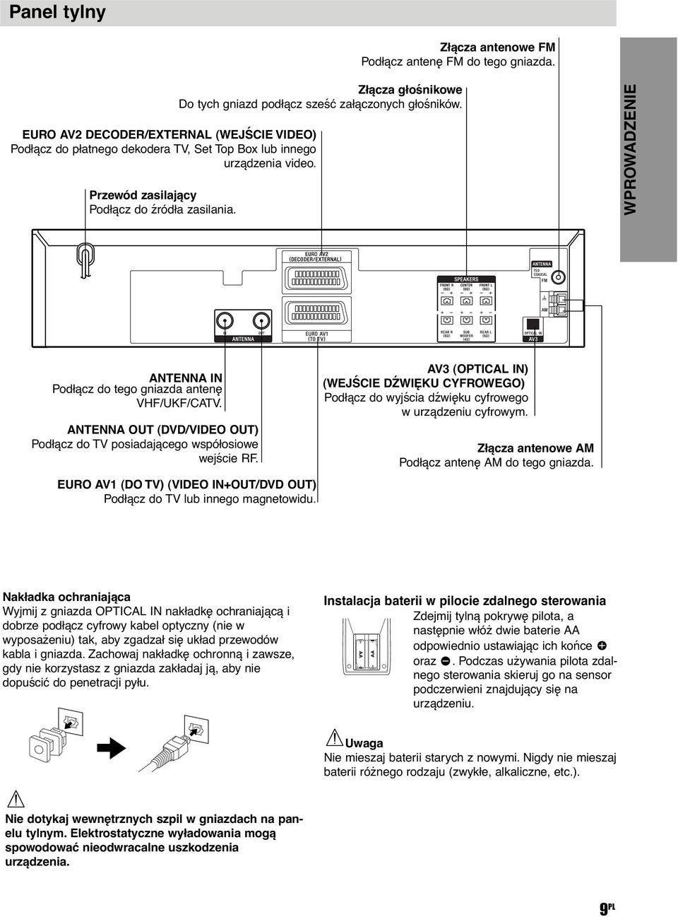 ANTENNA OUT (DVD/VIDEO OUT) Podłącz do TV posiadającego współosiowe wejście RF. EURO AV (DO TV) (VIDEO IN+OUT/DVD OUT) Podłącz do TV lub innego magnetowidu.