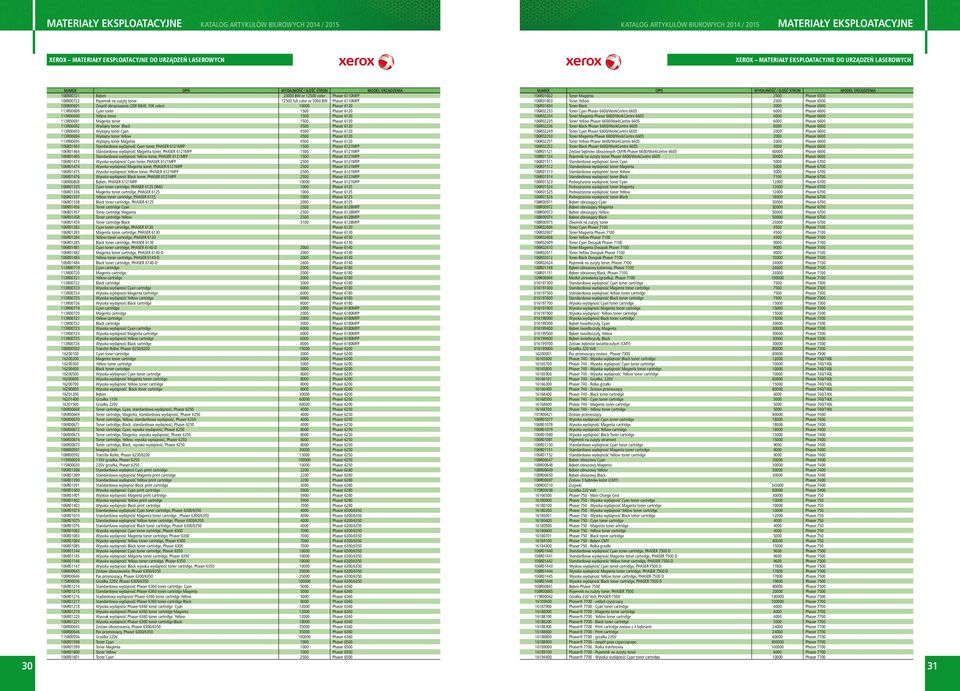 106R01602 Toner Magenta 2500 Phaser 6500 108R00722 Pojemnik na zużyty toner 12500 full color or 5000 BW Phaser 6110MFP 106R01603 Toner Yellow 2500 Phaser 6500 108R00691 Zespół obrazowania (20K B&W,