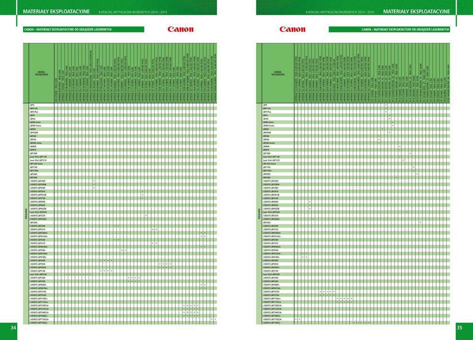 701 Y 9284A003 Yield: 4,000 Cartridge 701 M 9285A003 Yield: 4,000 Cartridge 701 C 9286A003 Yield: 4,000 Cartridge 701L Y 9288A003 Yield: 2,000 Cartridge 701L M 9289A003 Yield: 2,000 Cartridge 701L C