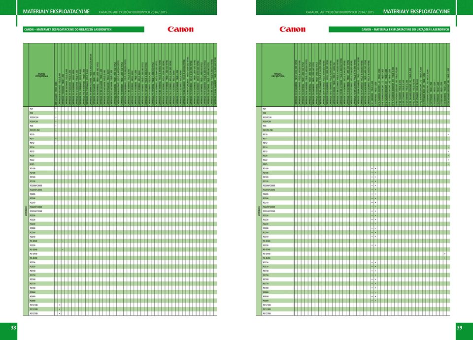 701 Y 9284A003 Yield: 4,000 Cartridge 701 M 9285A003 Yield: 4,000 Cartridge 701 C 9286A003 Yield: 4,000 Cartridge 701L Y 9288A003 Yield: 2,000 Cartridge 701L M 9289A003 Yield: 2,000 Cartridge 701L C