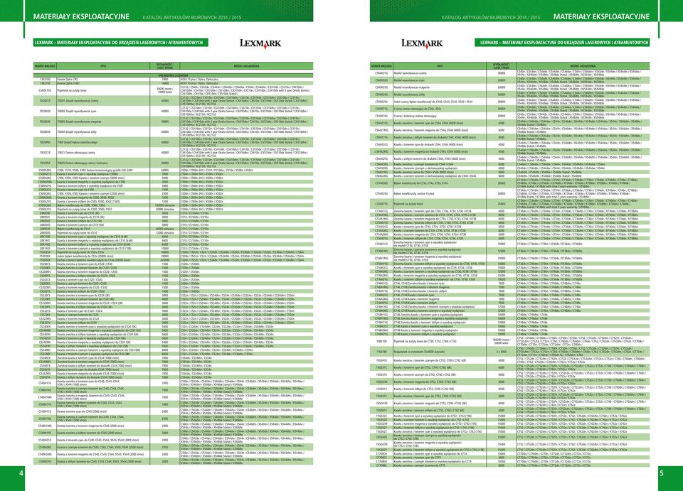 Optra (14K) 14000 4039 10 plus / Optra, Optra plus C540X75G Pojemnik na zużyty toner Opis Wydajność / ilość stron 36000 mono / 18000 kolor 70C0D10 700D1 Zespół wywoływacza czarny 40000 70C0D20 700D2