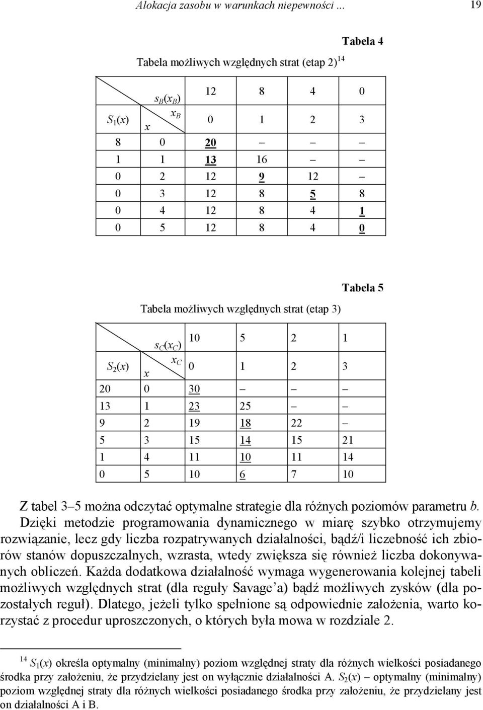 względnych strat (etap 3) s C (x C ) 10 5 2 1 x C S 2 (x) x 0 1 2 3 20 0 30 13 1 23 25 9 2 19 18 22 5 3 15 14 15 21 1 4 11 10 11 14 0 5 10 6 7 10 Z tabel 3 5 można odczytać optymalne strategie dla