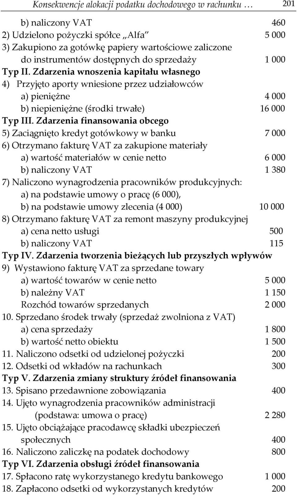 Zdarzenia finansowania obcego 5) Zaciągnięto kredyt gotówkowy w banku 7 000 6) Otrzymano fakturę VAT za zakupione materiały a) wartość materiałów w cenie netto 6 000 b) naliczony VAT 1 380 7)