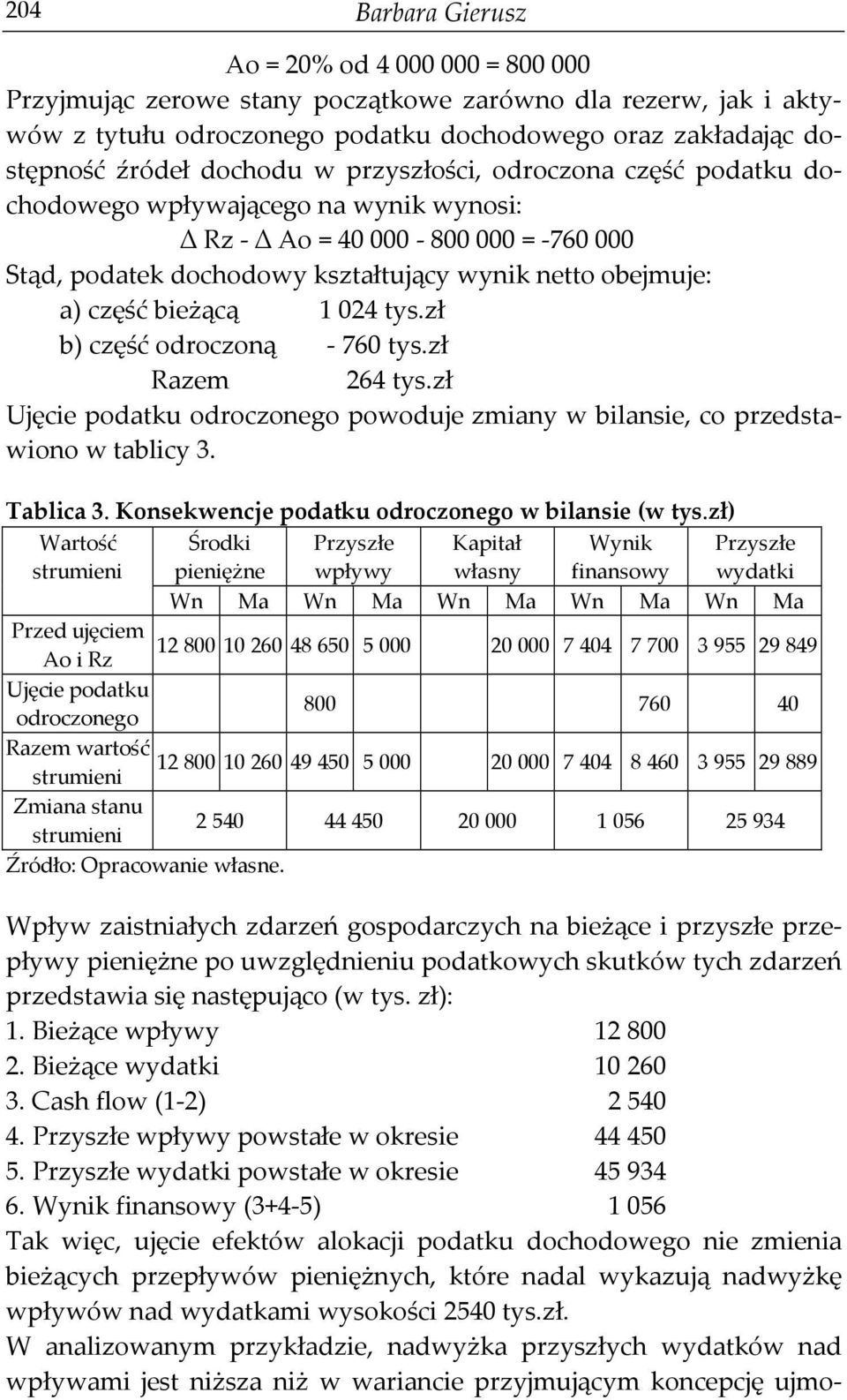 bieżącą 1 024 tys.zł b) część odroczoną - 760 tys.zł Razem 264 tys.zł Ujęcie podatku odroczonego powoduje zmiany w bilansie, co przedstawiono w tablicy 3. Tablica 3.