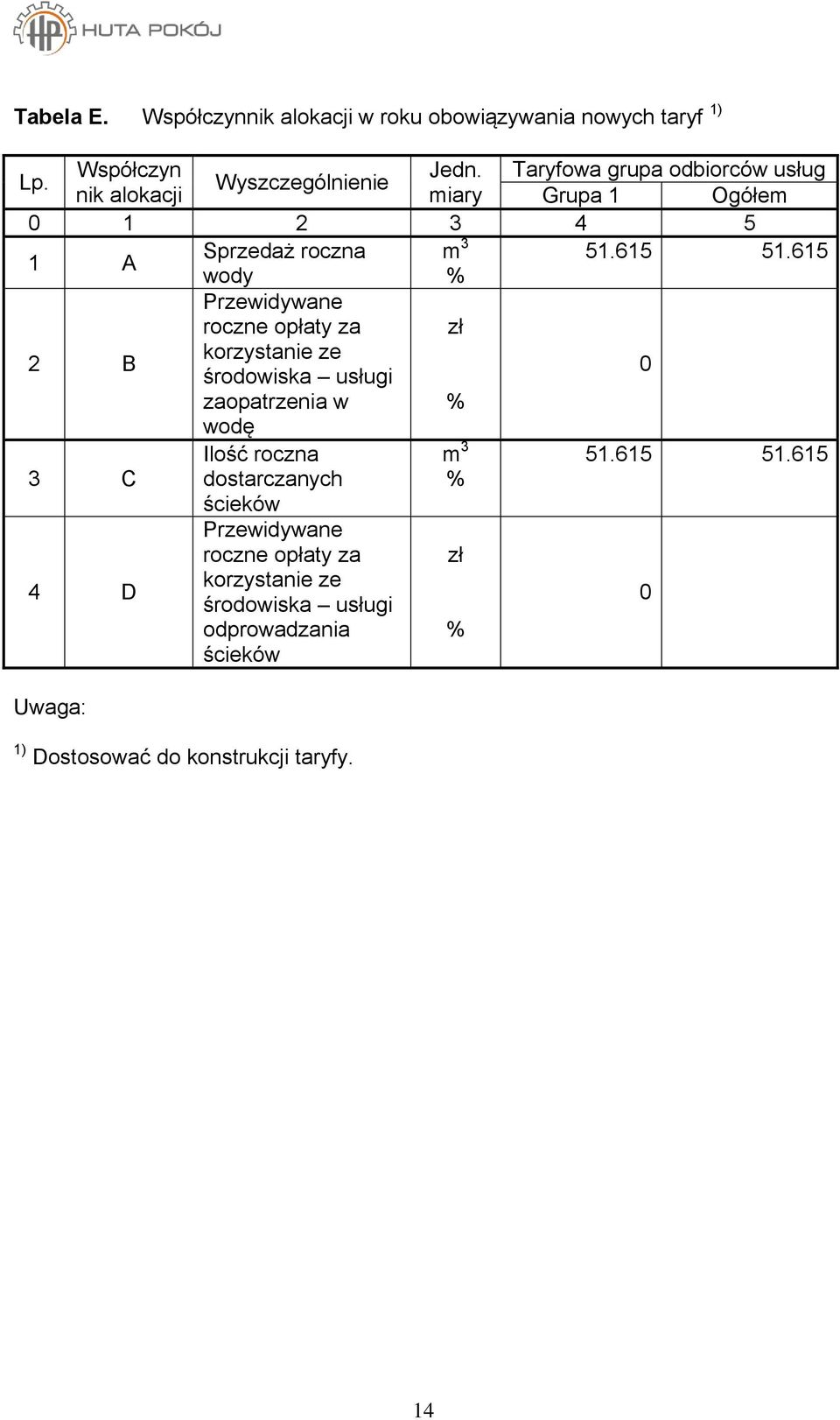 615 wody % Przewidywane roczne opłaty za zł 2 B korzystanie ze środowiska usługi 0 zaopatrzenia w % wodę Ilość roczna m 3 51.